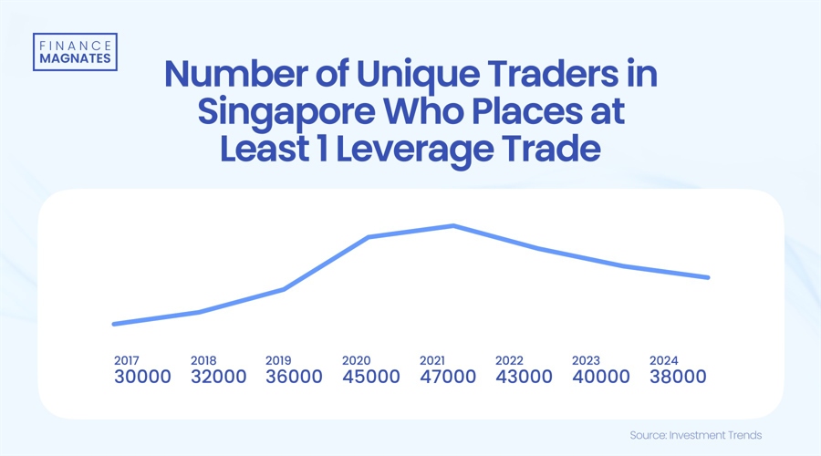 香港证监会发通函要求虚拟资产交易平台加强资产托管
