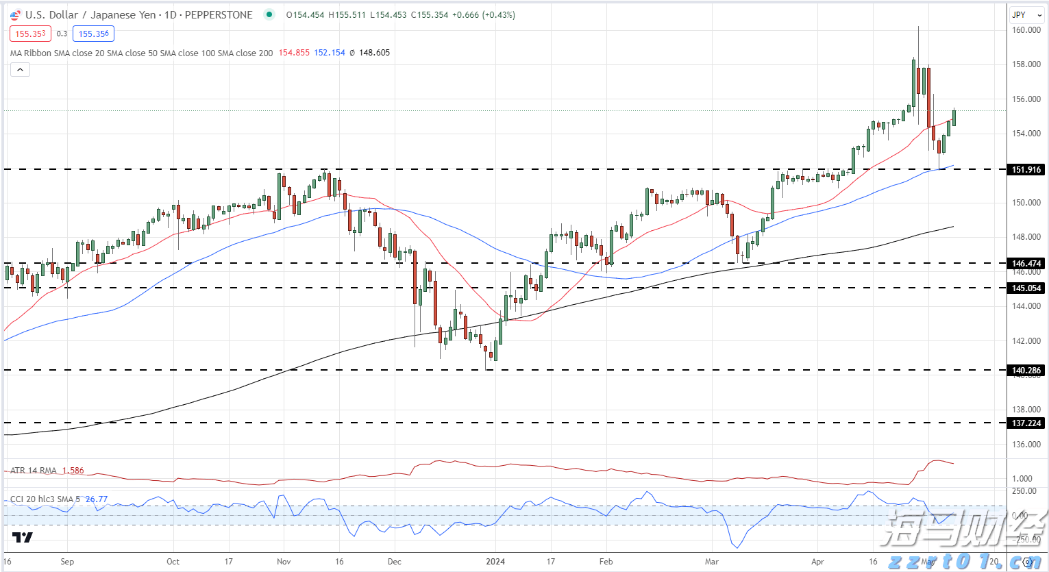 奥运冠军现身，二沙中心为市民送上“全民健身大礼包”