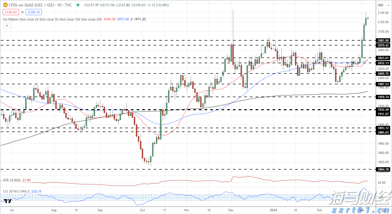 全国青少年航天大赛河北赛区选拔赛落地我市
