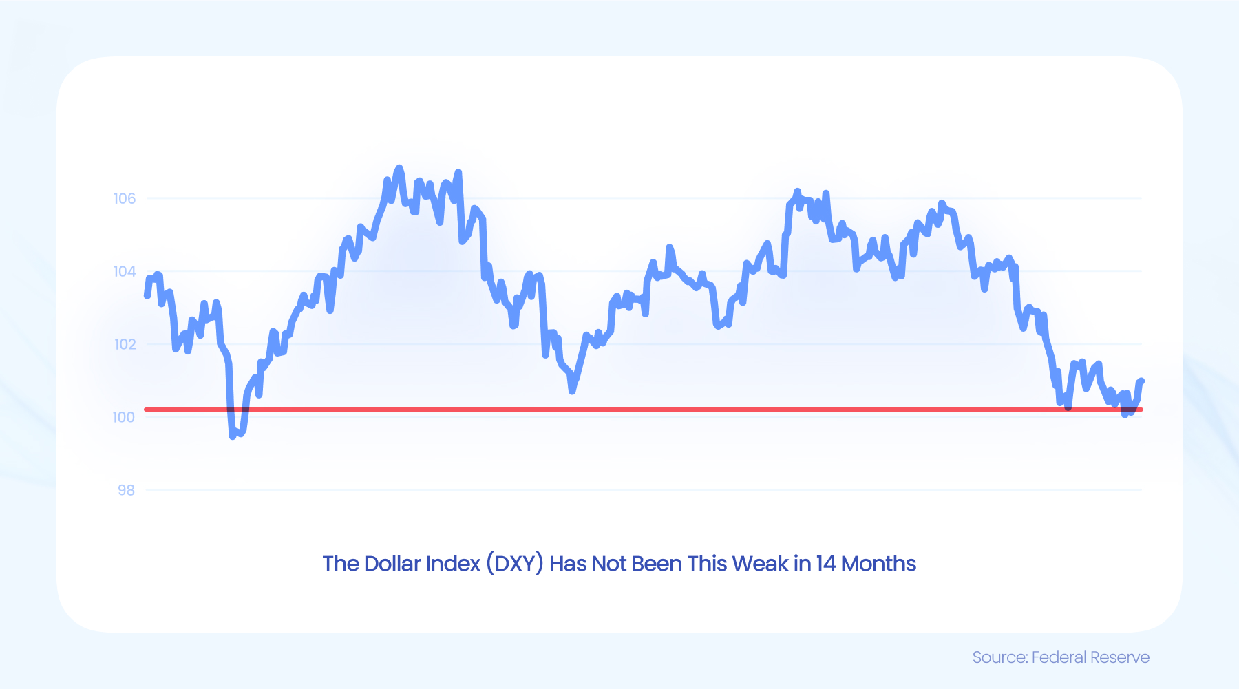 美股异动 | 比特币相关股票普遍下跌 strategy(MSTR.US)下滑超3.4%