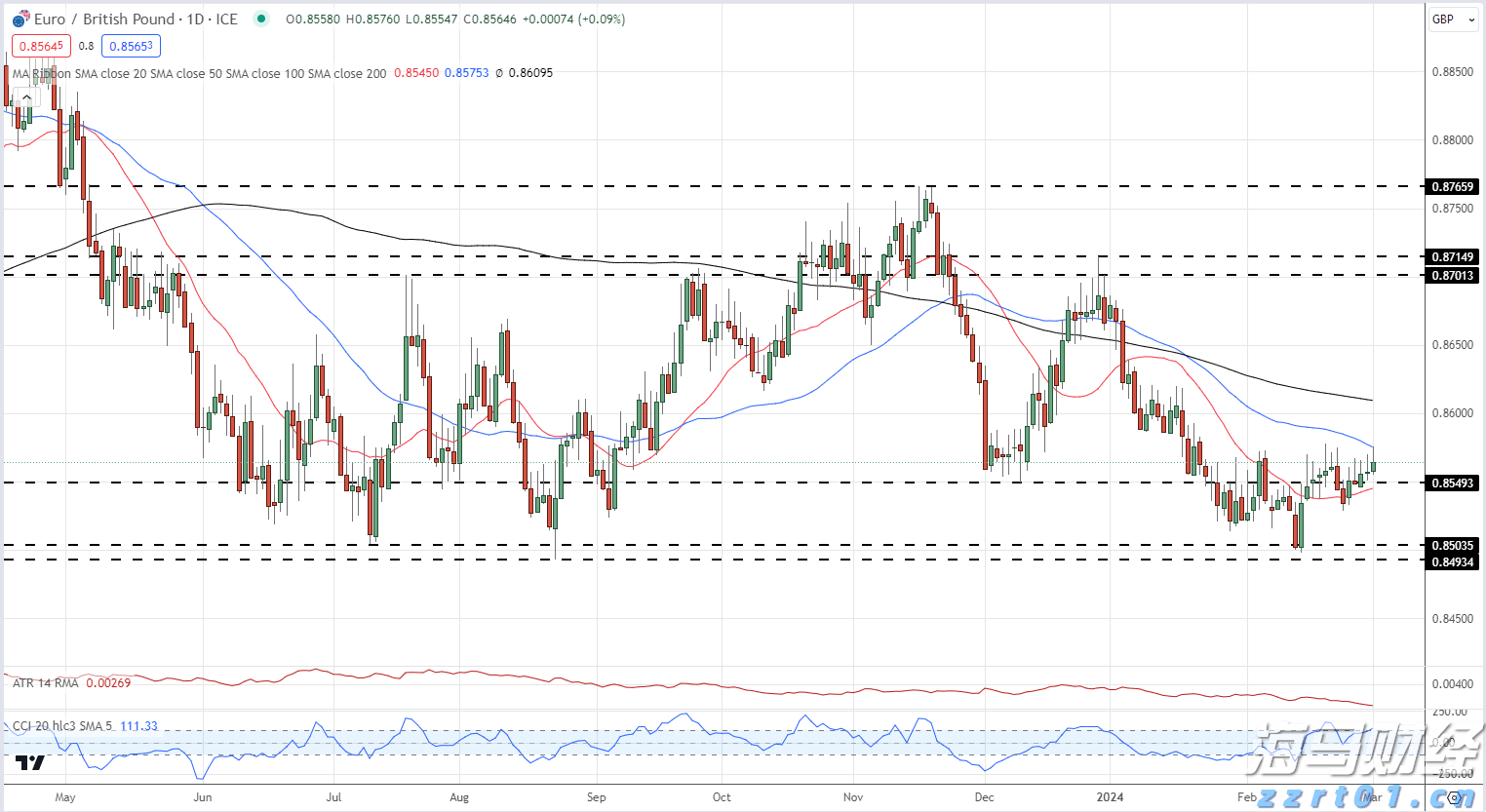 财报前瞻 | 辉瑞(PFE.US)Q2盈利韧性遇IRA压力，估值折价藏增长隐忧