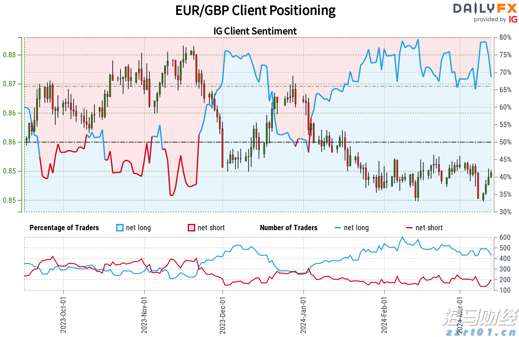 3吨餐厨垃圾险成“地沟油”原料？珠海这场行动斩断违规收运黑链条！