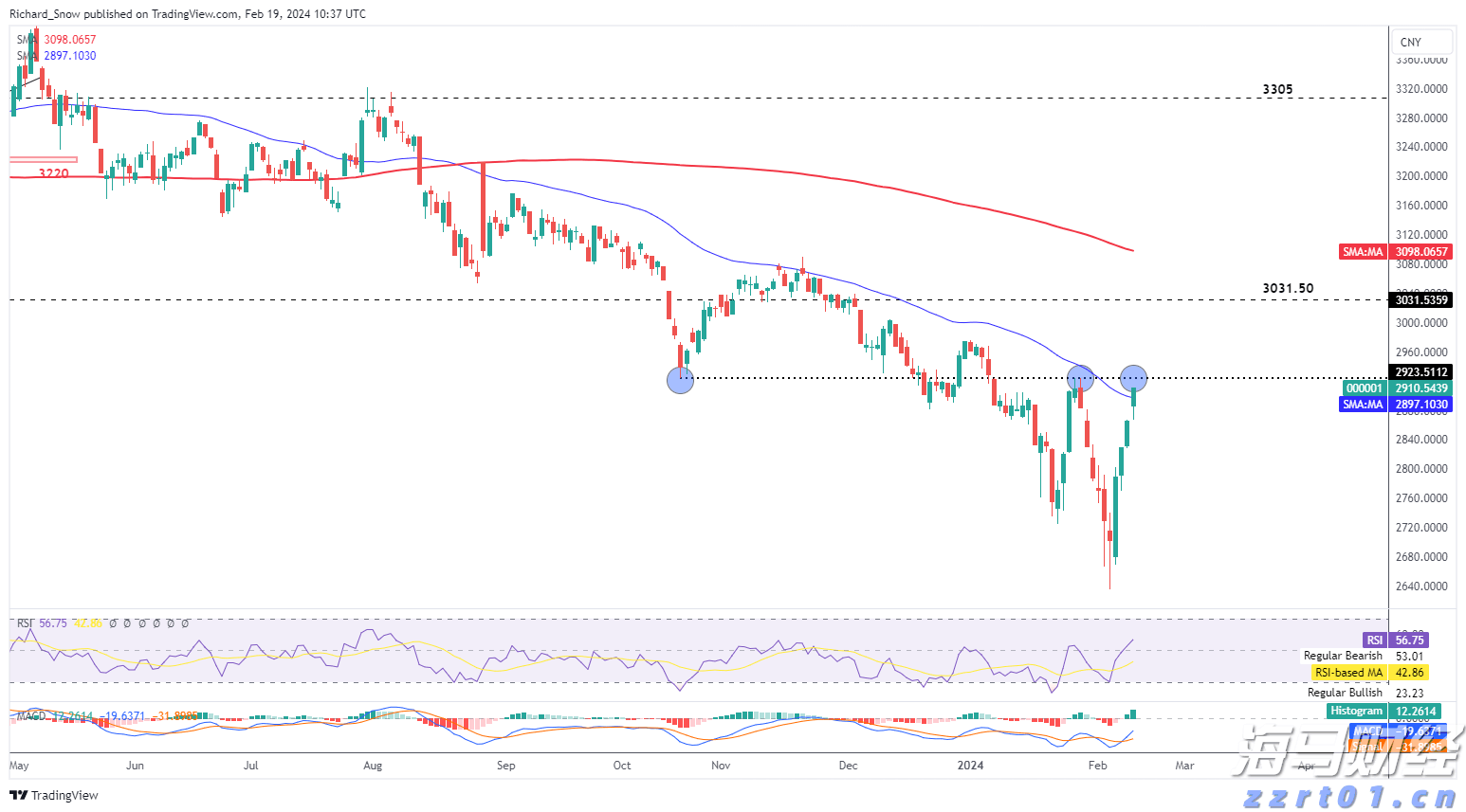 造纸厂污水处理成本及药剂介绍（造纸废水处理工艺流程）