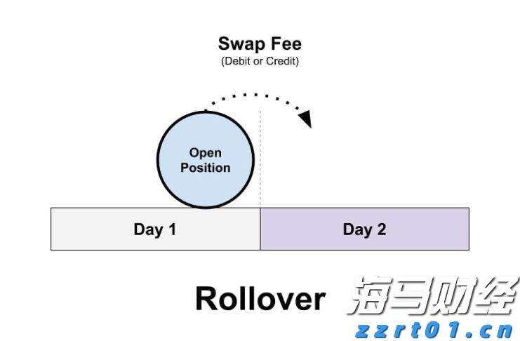高盛调查：机构对美股七巨头的乐观情绪高涨，看空美元的信心达到十年高位！