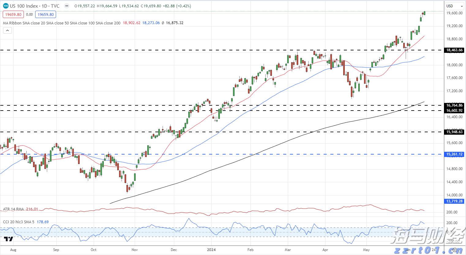 国家统计局：7月份居民消费价格同比持平