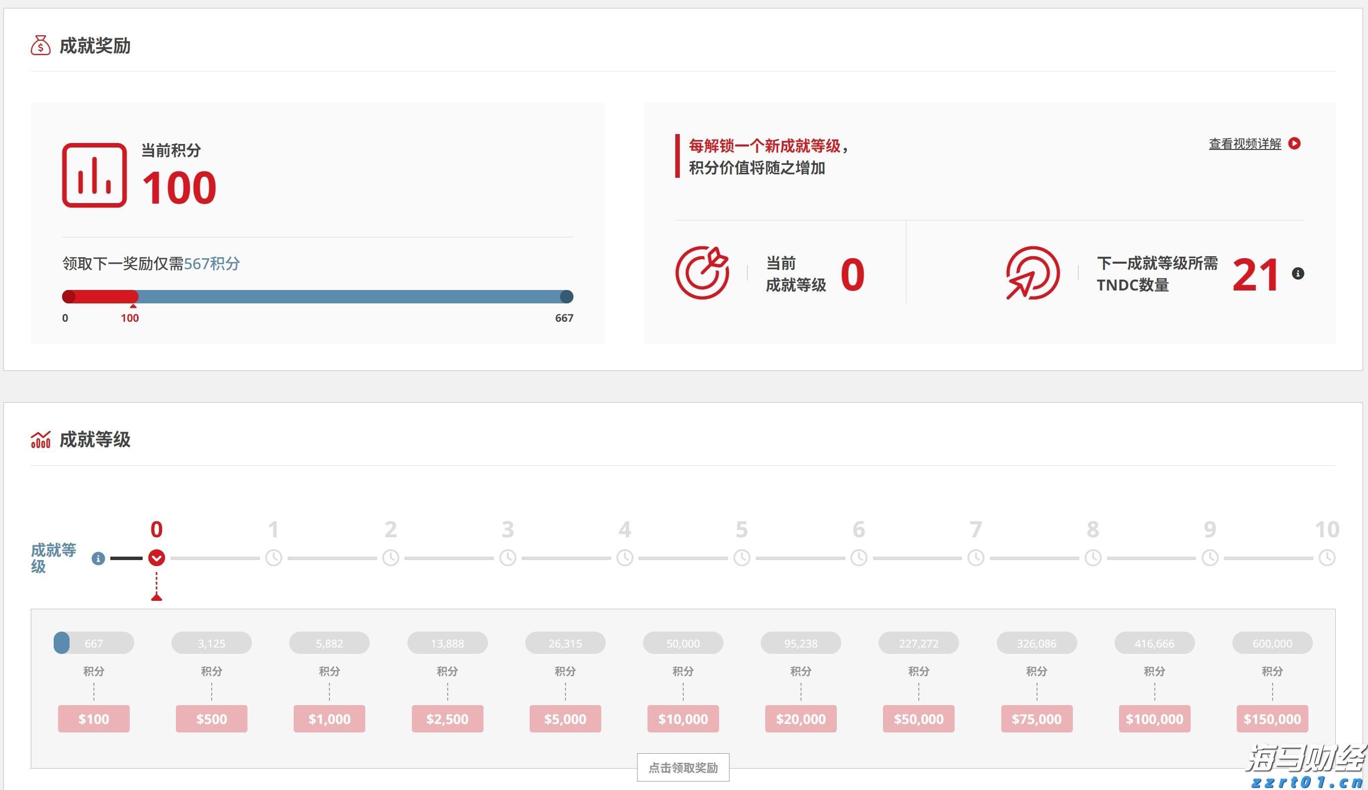 5124亿美元！中国与上合组织成员国贸易规模创历史新高