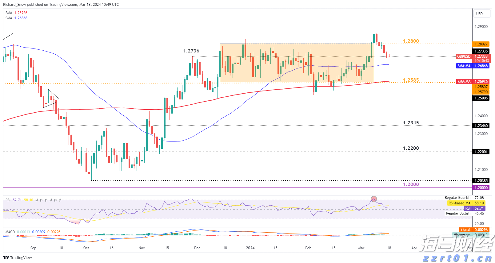 惠誉降低英特尔(INTC.US)信用评级至“BBB”，前景呈“负面”