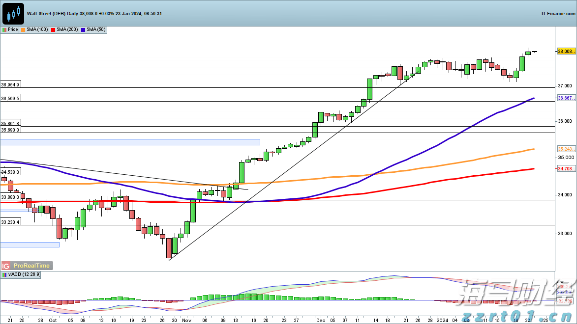 北水动向|北水成交净买入10.34亿 腾讯(00700)绩后触及600港元关口 北水逢高抛售超11亿港元