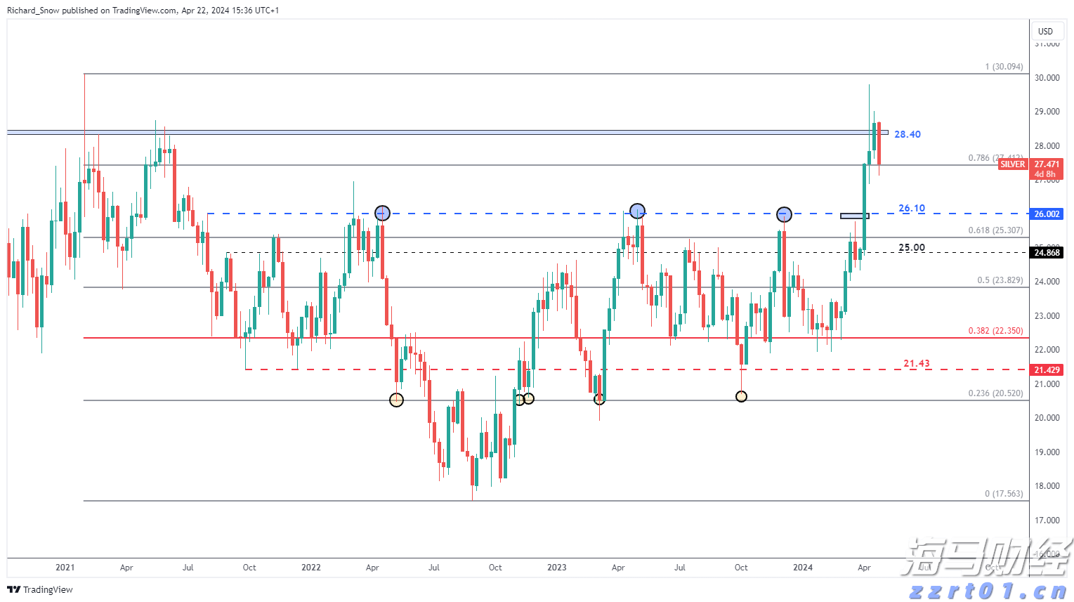 上月马鞍山市CPI同比上涨2%