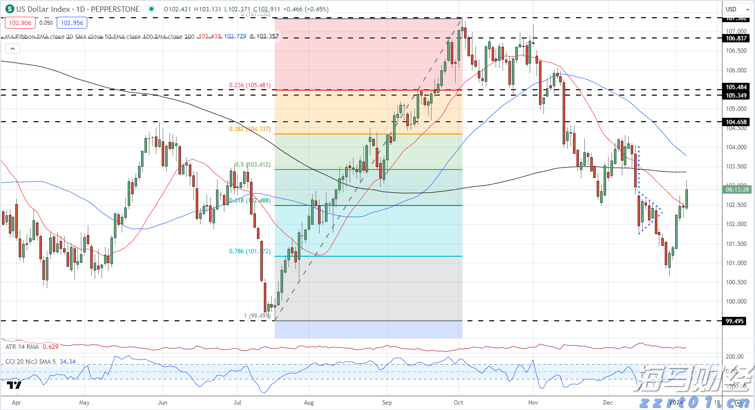 迈阿密国际控股(MIAX.US)以23美元/股的价格成功上市，今晚将正式在纽交所交易