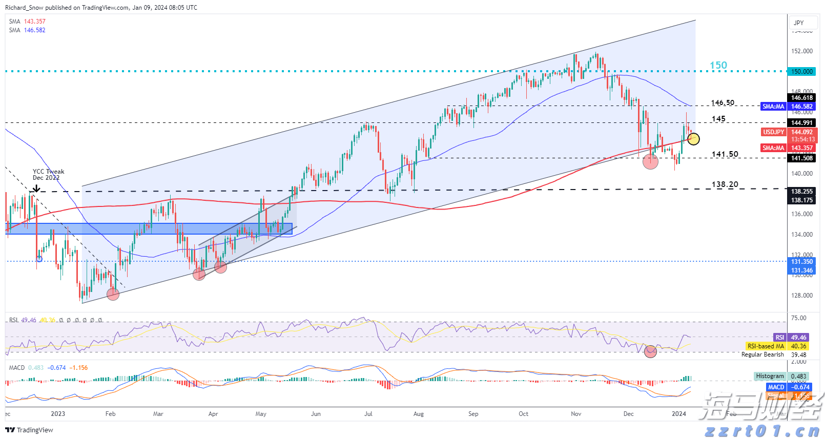 杜绝“美颜神器” 云南省市场监管部门整治“生鲜灯”取得实效