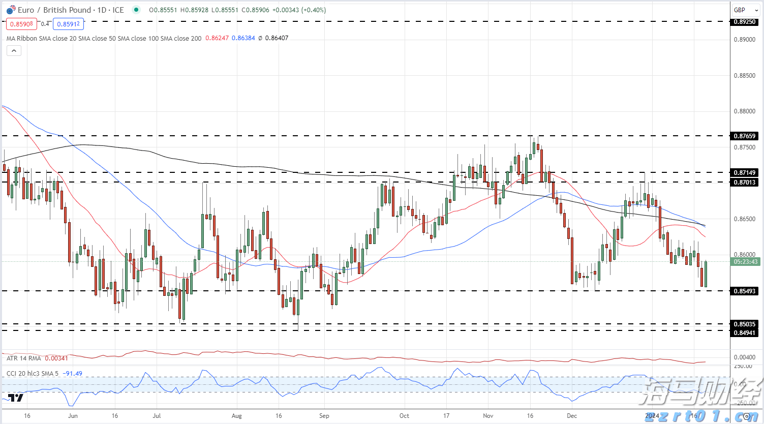 青海省市场监管局深入西宁、海东等地督查“平台点亮”行动