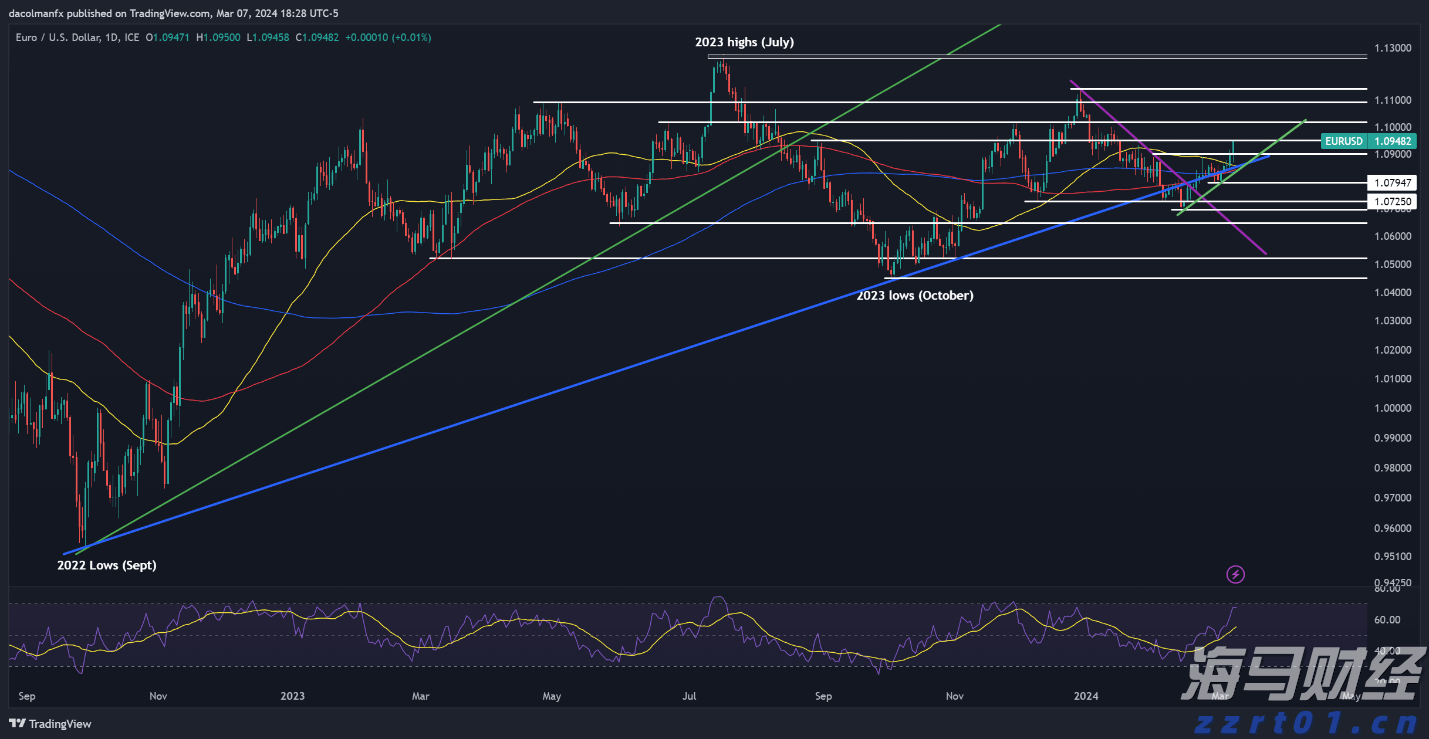 MSCI季检结果公布！老铺黄金(06181)等14只股份获纳入MSCI中国指数