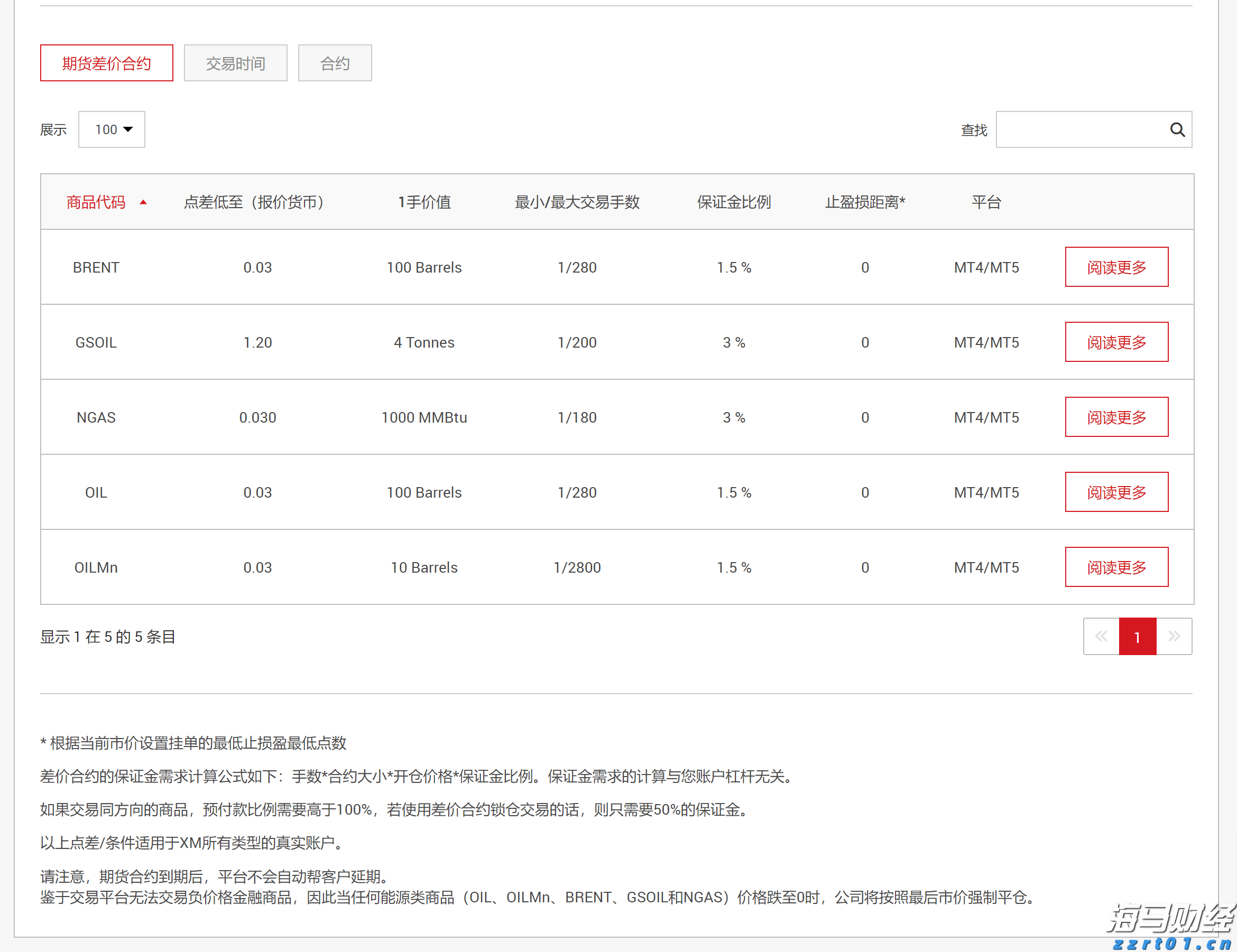 明确15项举措 聚焦22个重点