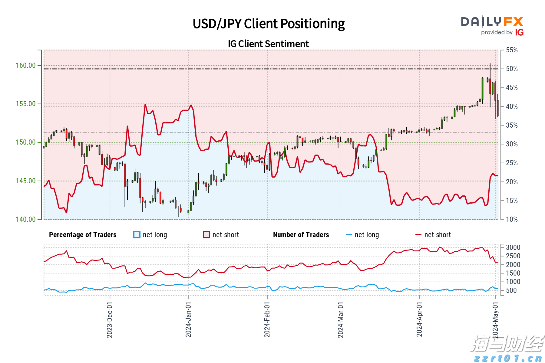 非农数据引发市场波动！美联储政策转向？全球市场反应与投资信号解析