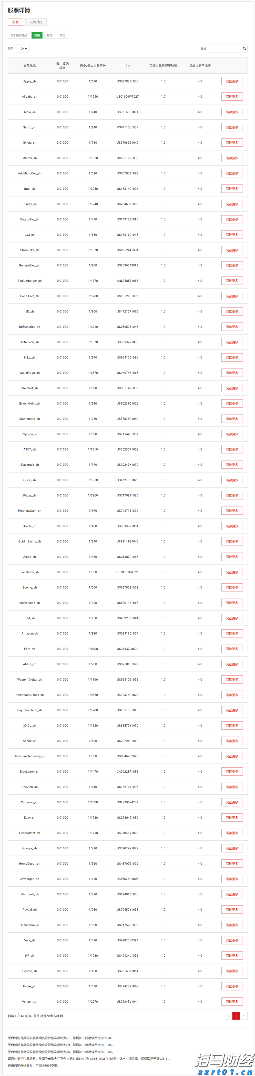 美团：年内将取消众包骑手超时罚款