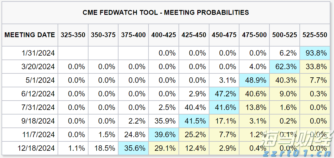AI对就业市场的冲击：谷歌与微软的30%代码由AI生成，高盛警告6%-7%岗位可能永久消失