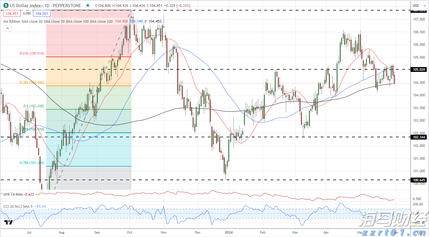 兴业银行落地全国首笔蓝色可持续境外美元债券