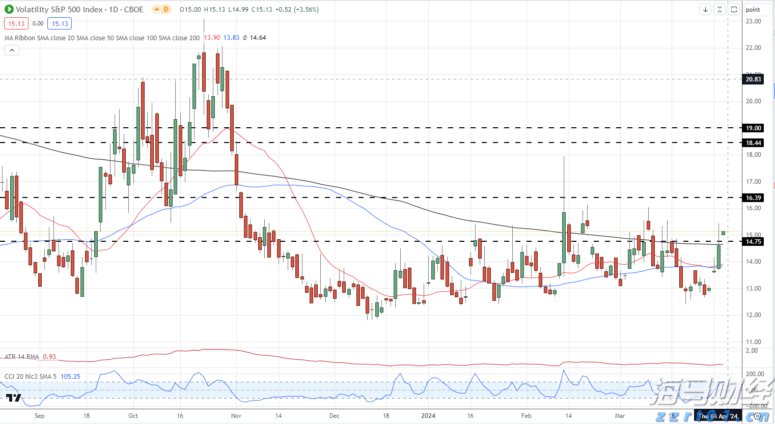凯雷Q2重仓航空维修公司StandardAero(SARO.US) 清仓文远知行(WRD.US)