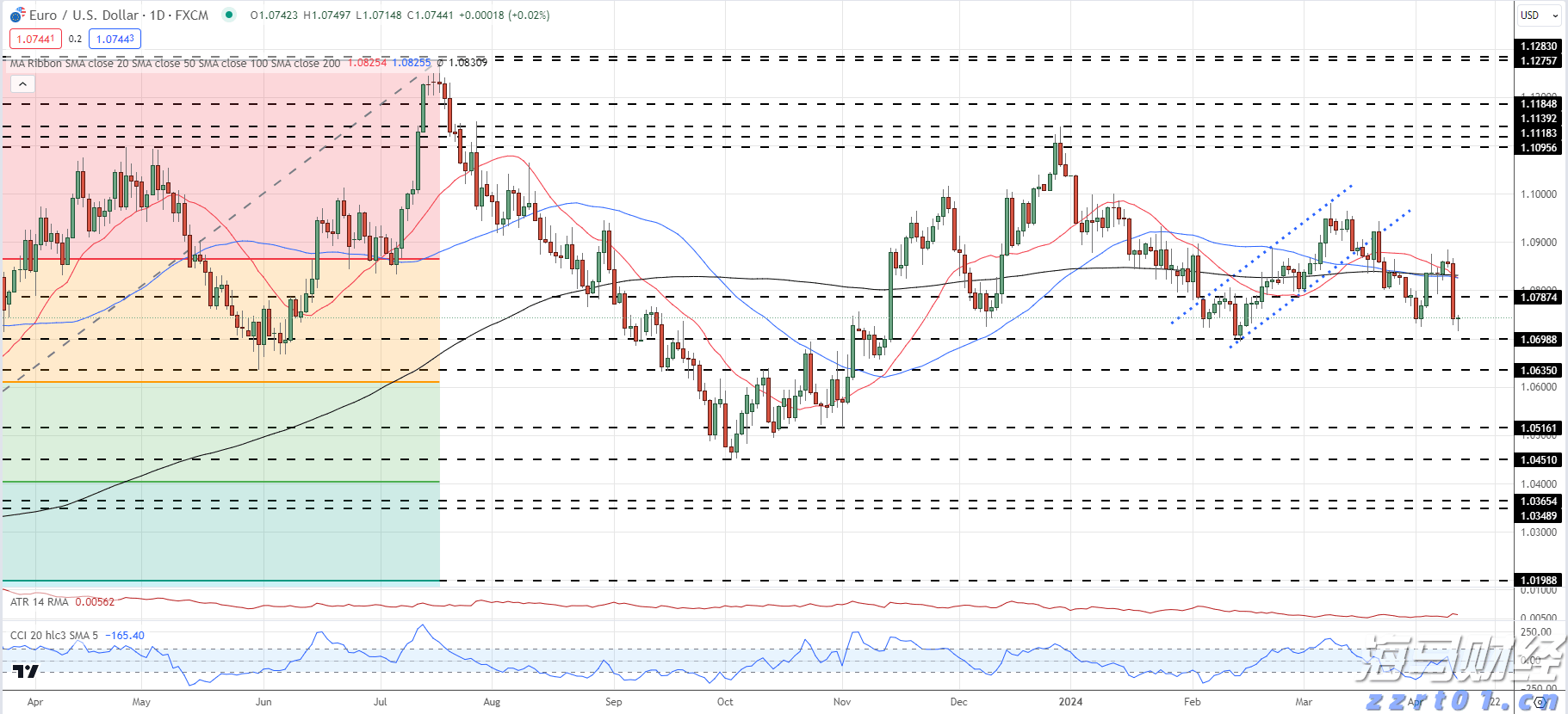 中央厨房废水处理设备