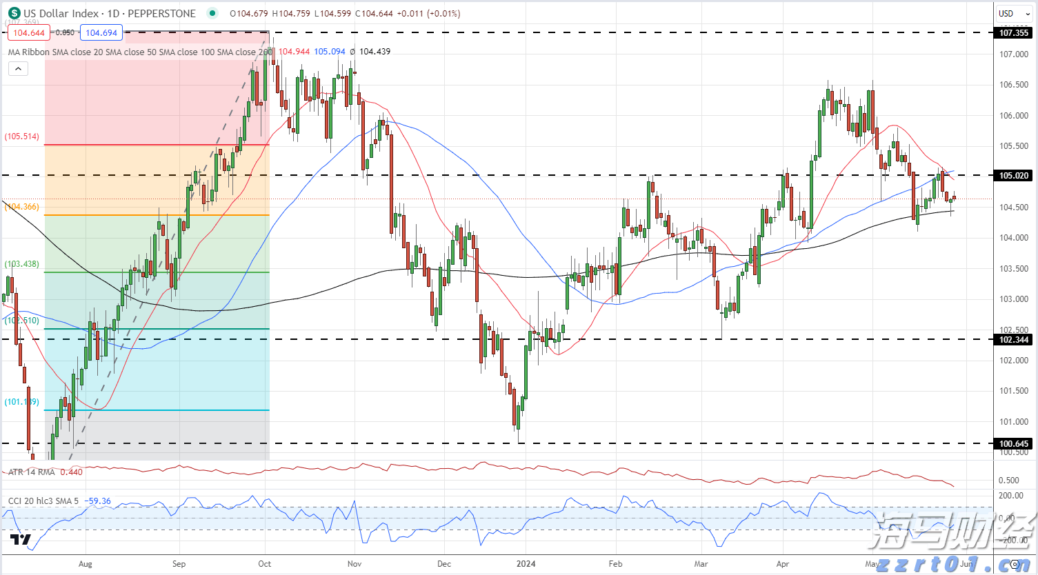 GPT-5令人失望，AI的发展是否遇到瓶颈？