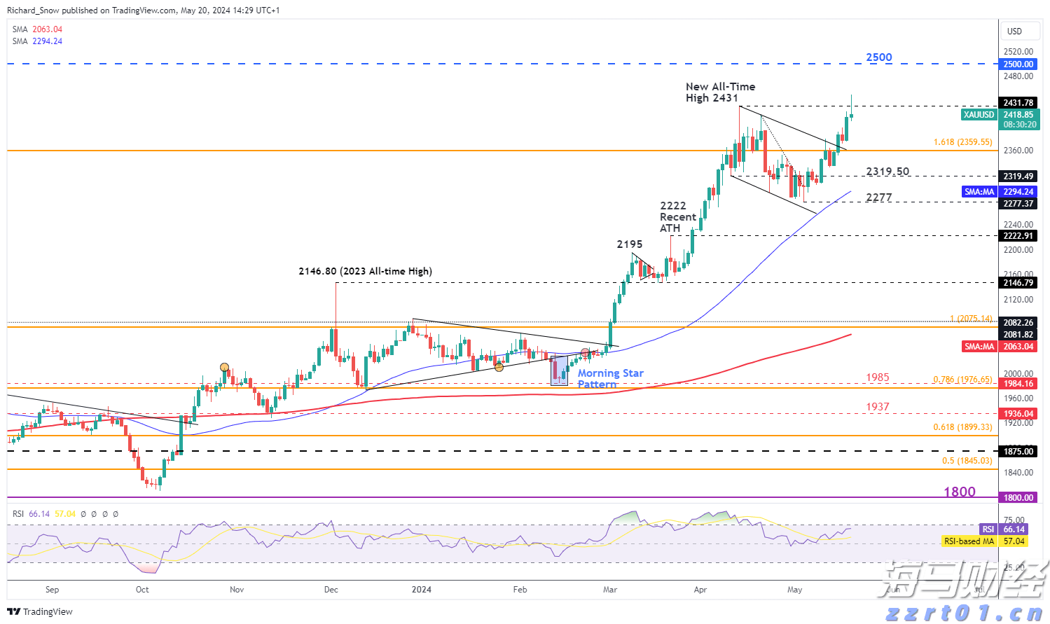 香港金管局连续干预港元汇率,情况如何发展?