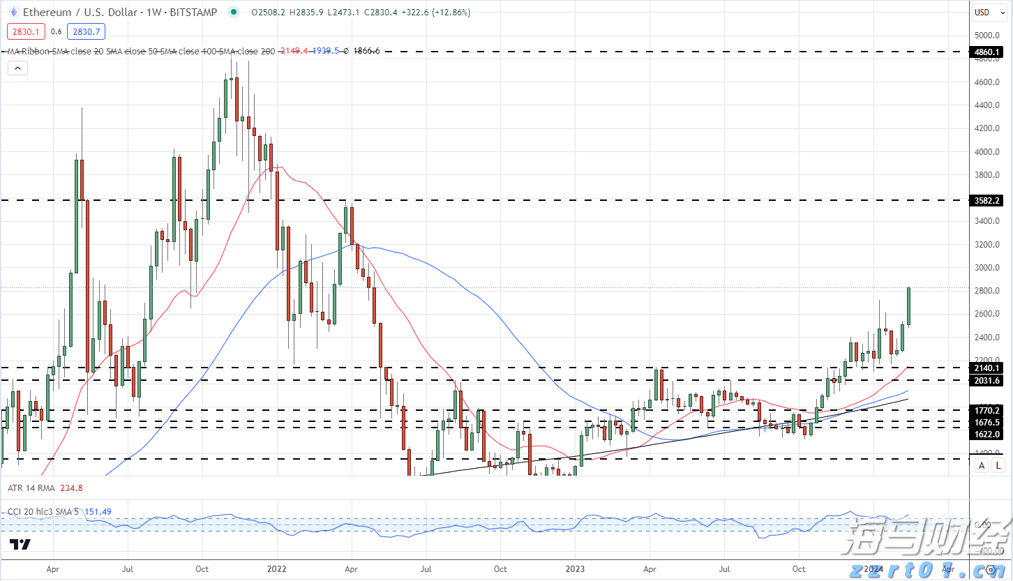 台积电(TSM.US)将在两年内停止6英寸晶圆生产，8英寸产能提升不影响财务目标