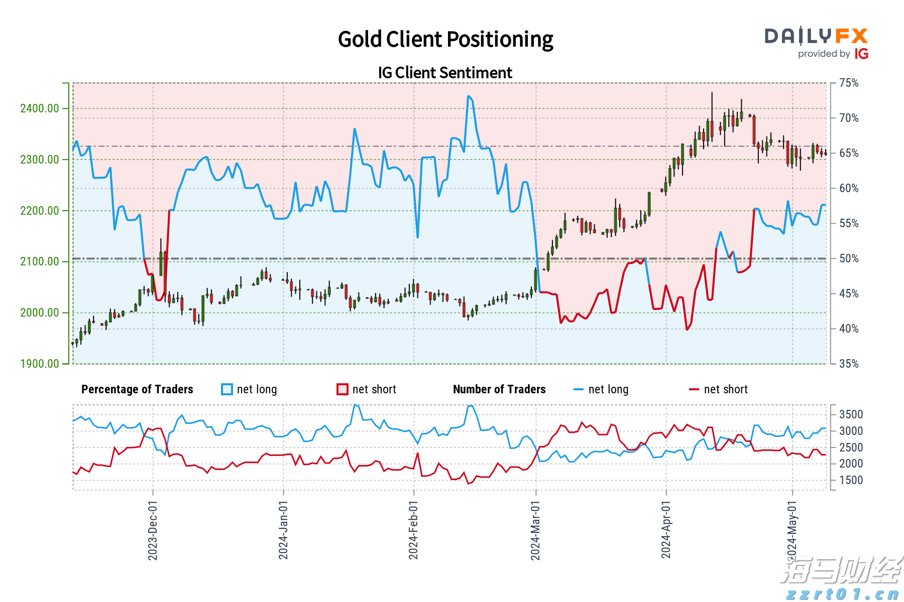 54.02亿元！上半年剧场类演出票房收入显著提升