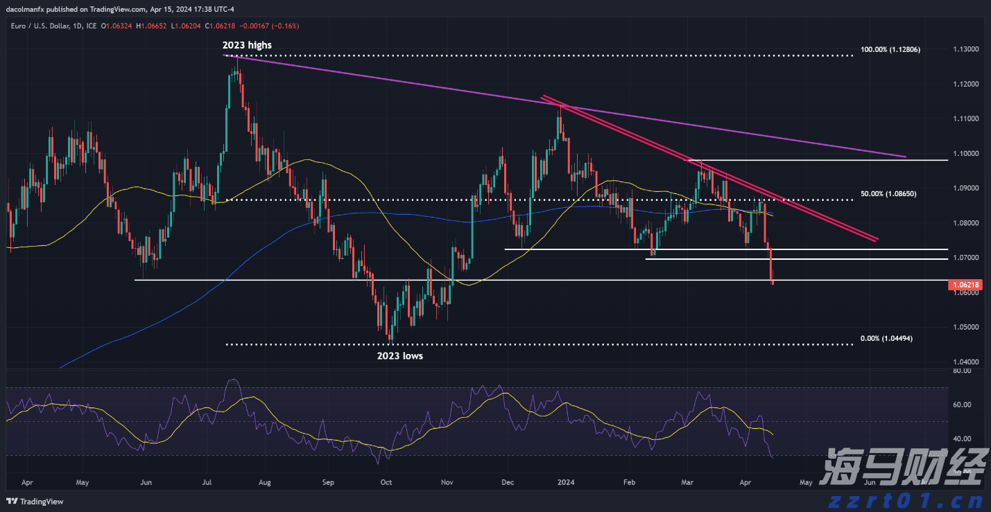 香洲区携手国寿资本，推动港珠澳大桥人工岛项目开发建设