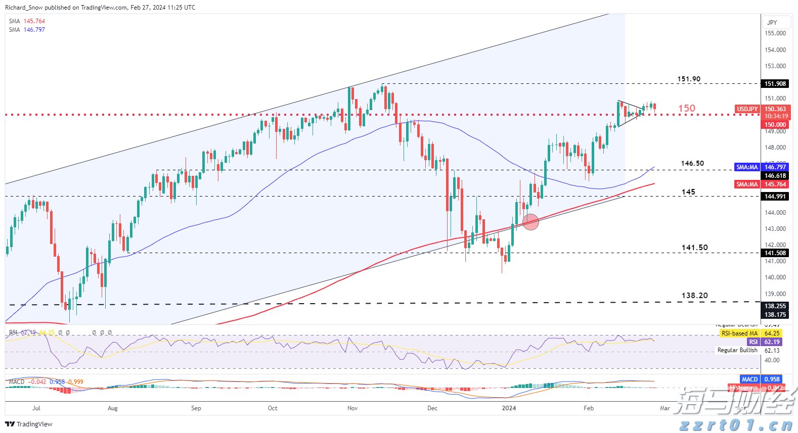 瑞银重申Datadog(DDOG.US)“买入“评级：云计算业务增长成为亮点，看好Q2财报表现