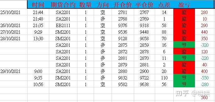 江西网络餐饮安全“百日行动”开启 这些领域将成重点打击对象