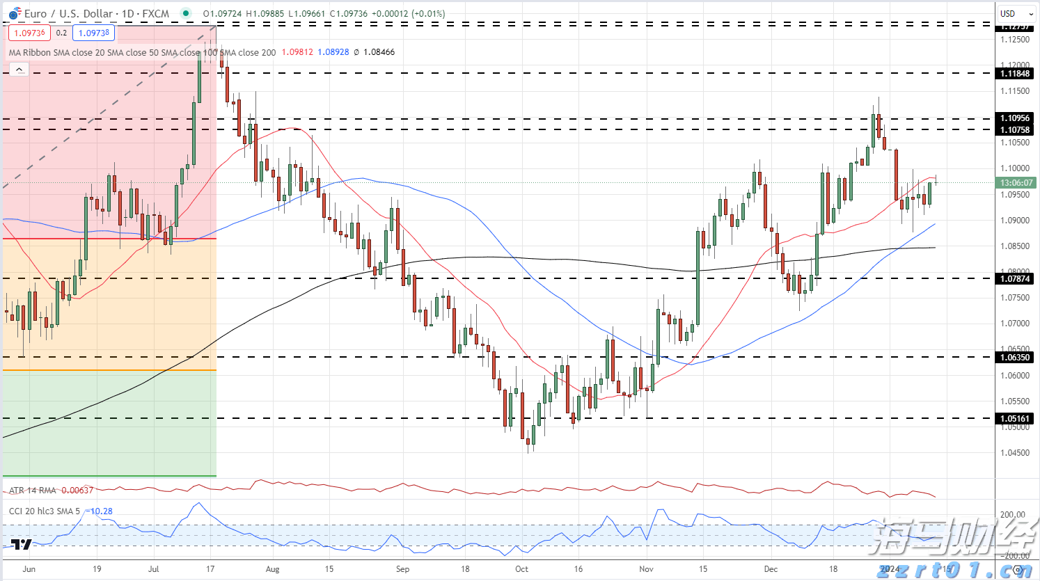 央行持续增持黄金 业内预计国际金价将呈现震荡上涨趋势