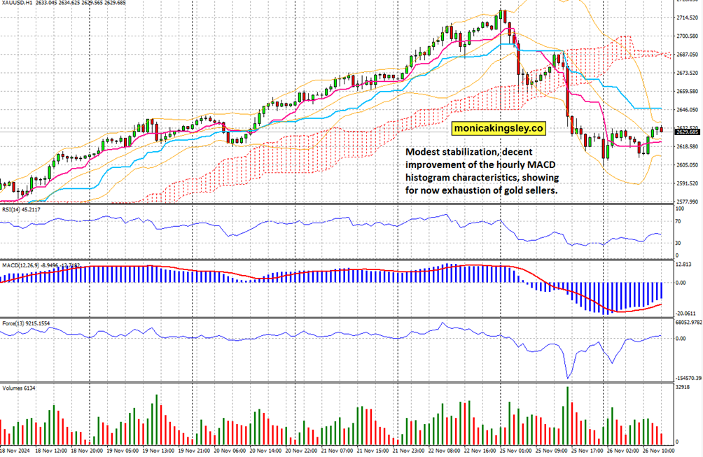现在起，吃饭调整一下！