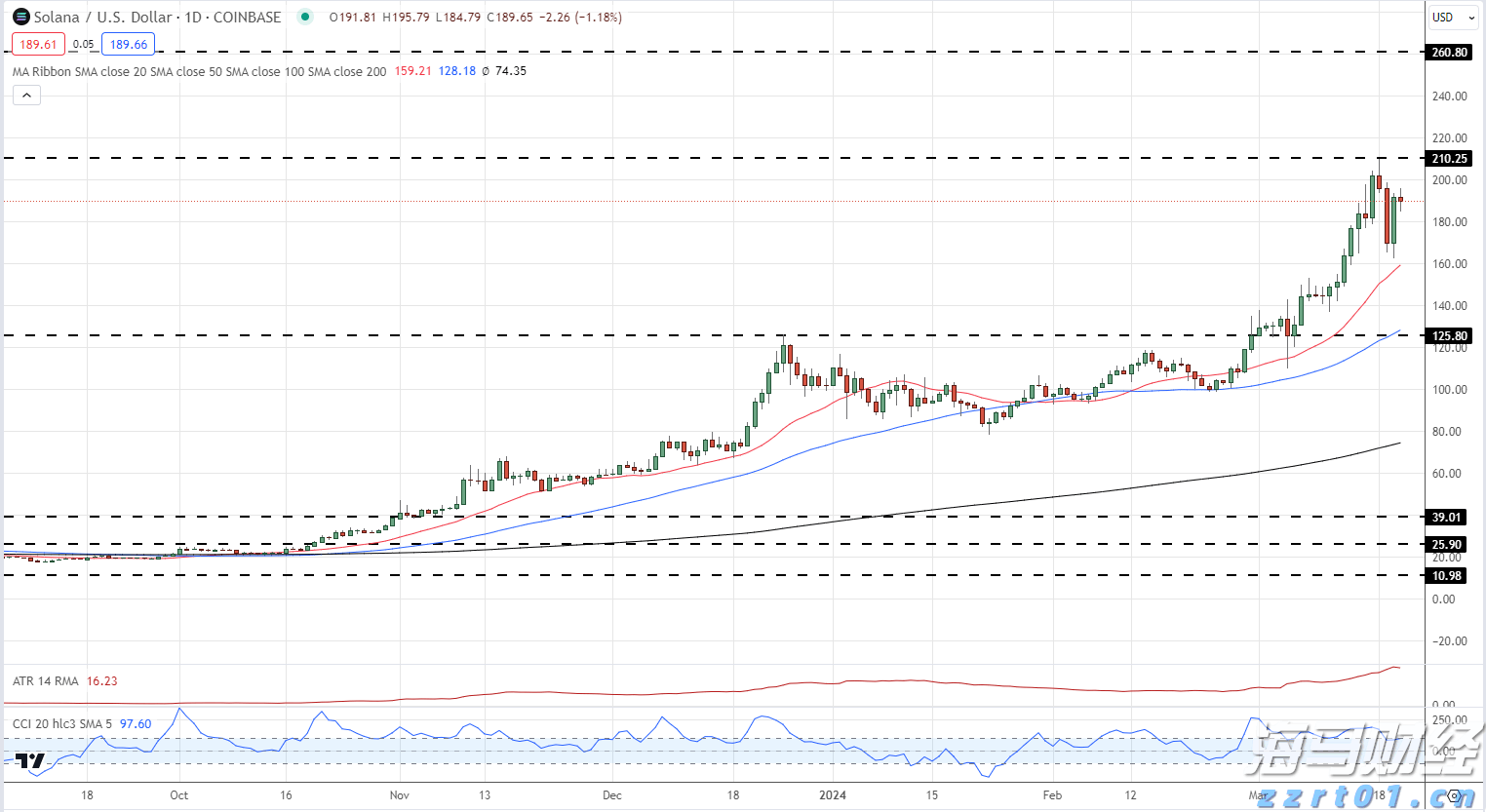 齐白石、吴昌硕等作品免费展出，广州这一画展邀您赴约