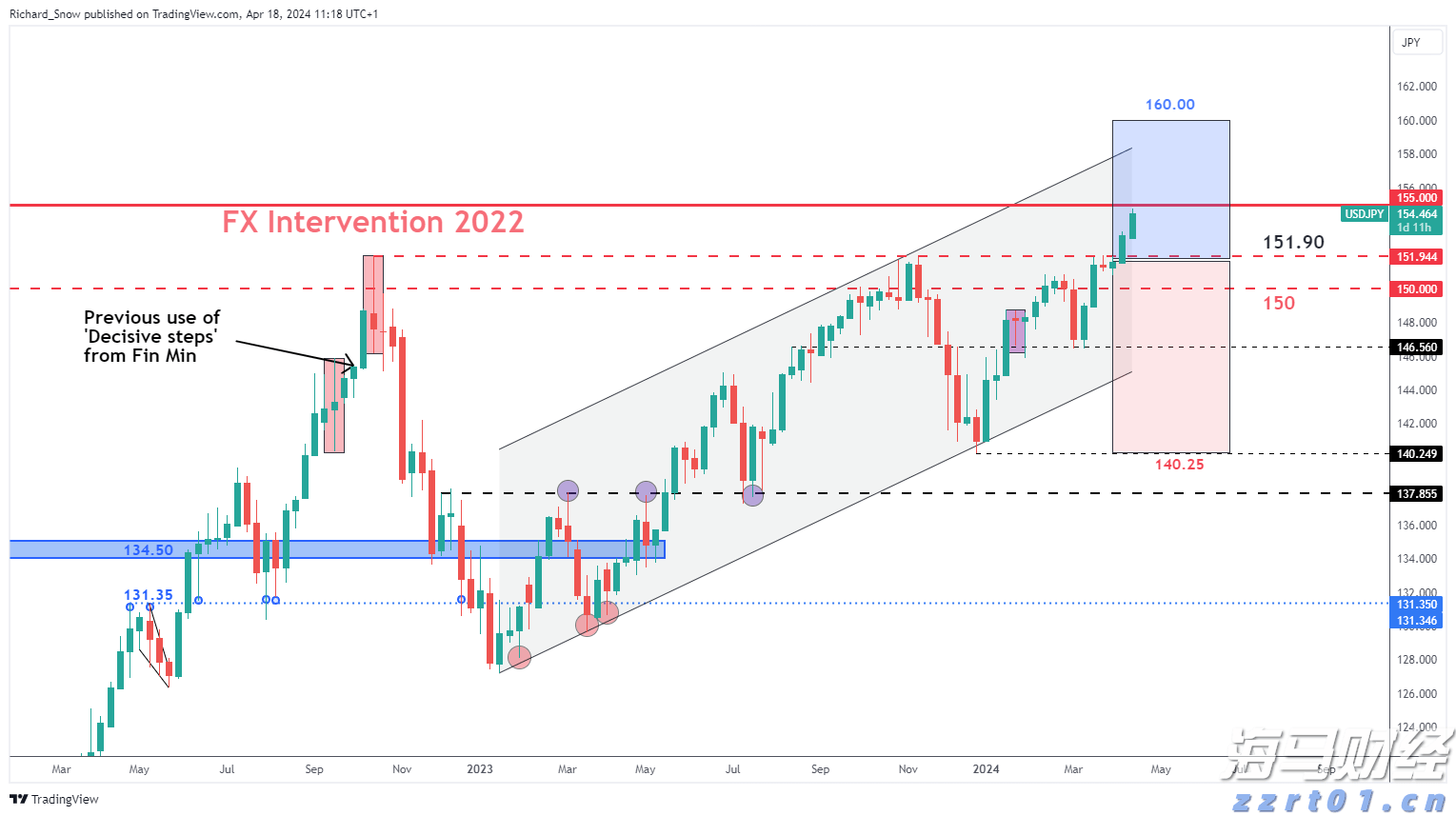 高压清洗机没有压力是因为什么原因及解决办法