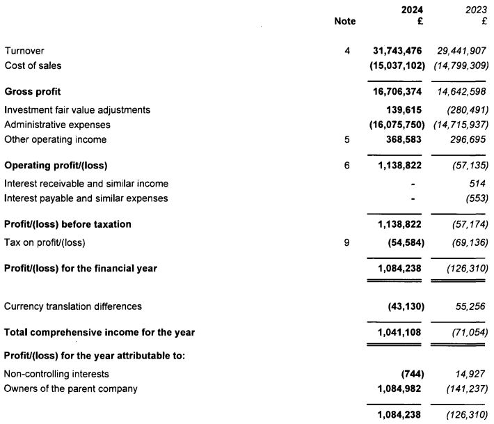 私募巨头走出至暗时刻,管理费盛宴难掩利差隐忧