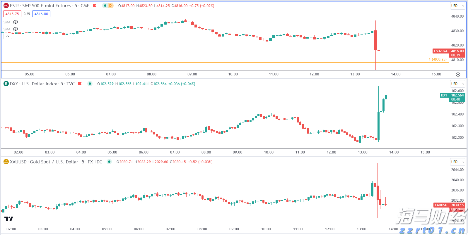 天选“低GI”合作CP：小冰麦+菇