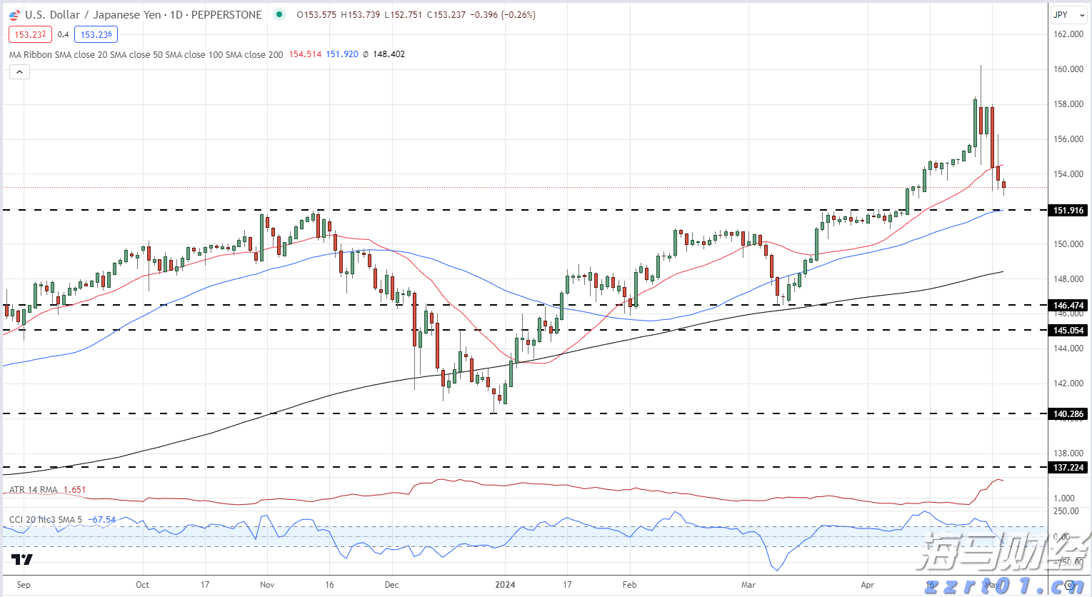 贪污受贿超5000万元，山东省政协原常委李玮获刑15年