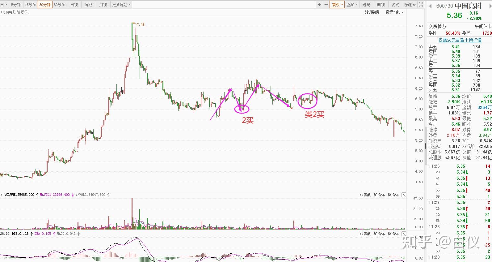 海南“五率先”促外企在琼投资
