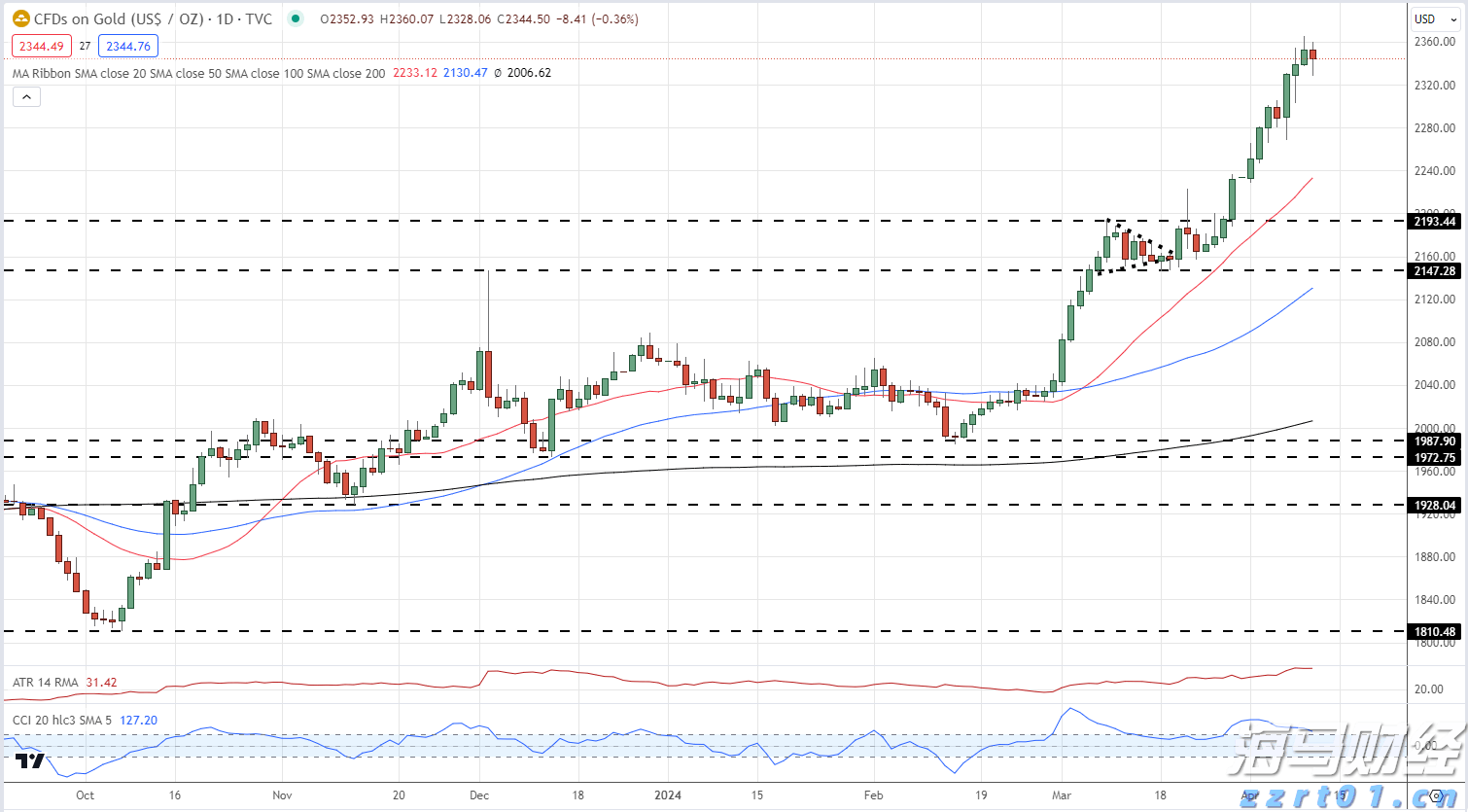普通食品企业废水处理