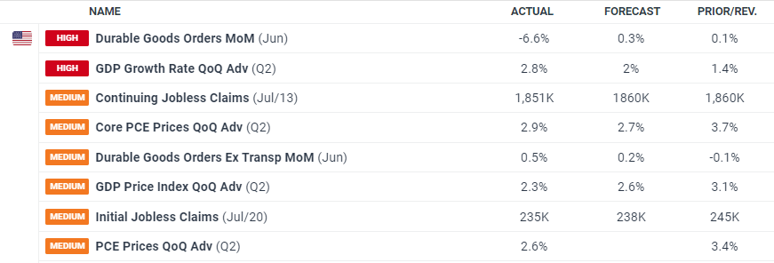 Canada Goose加拿大鹅（GOOS.US）：Q1营收增长22.4%，战略深耕开辟新增长通道