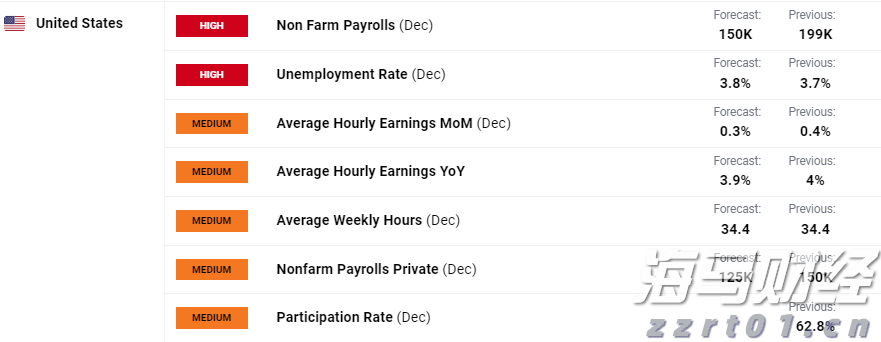 8月9日佛山新增报告基孔肯雅热确诊病例142例