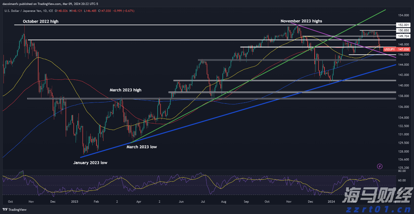 广州地铁暑运运客超6亿人次 30天单日客流超千万