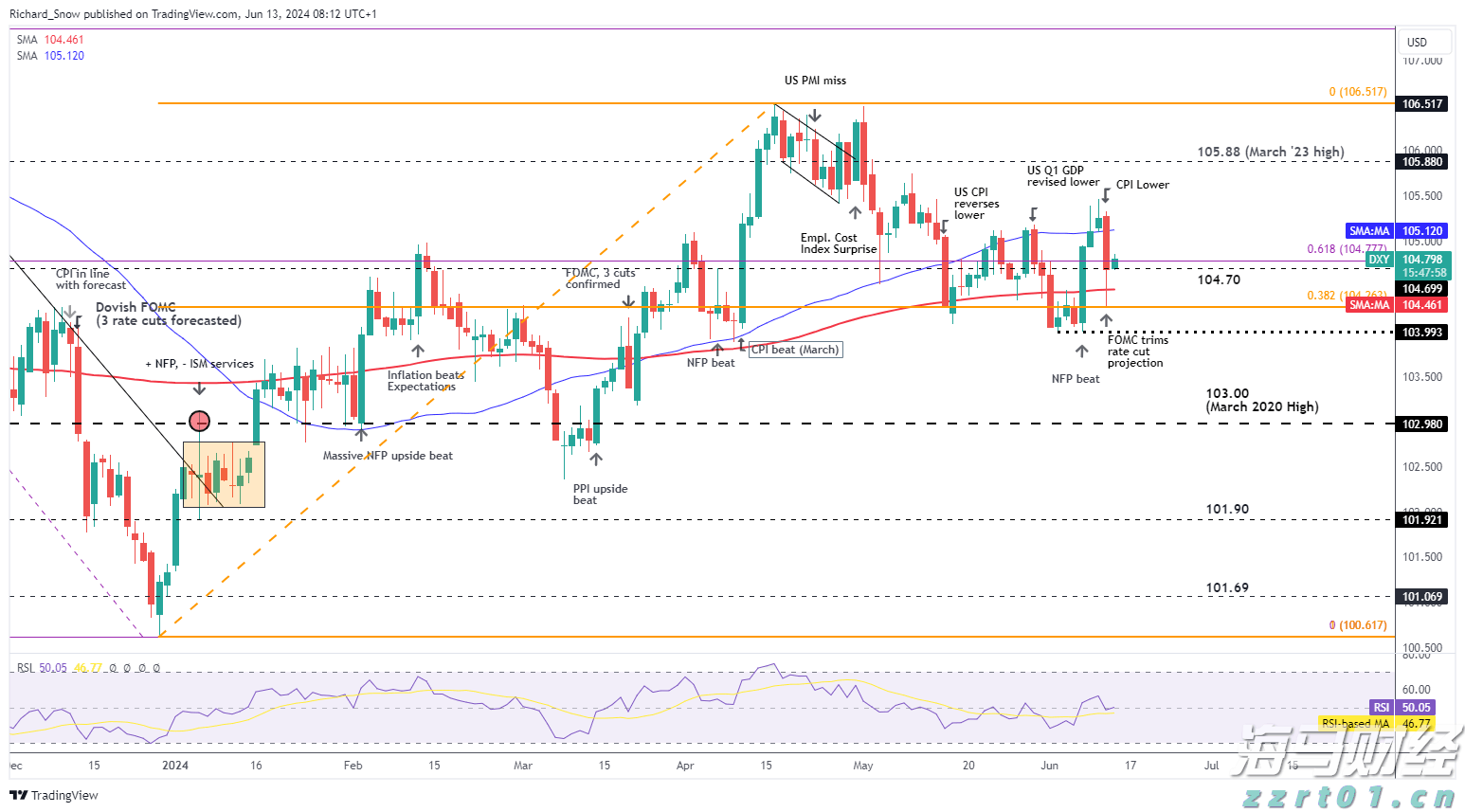 OpenAI推出 ChatGPT-5：性能优化，提供更强推理能力