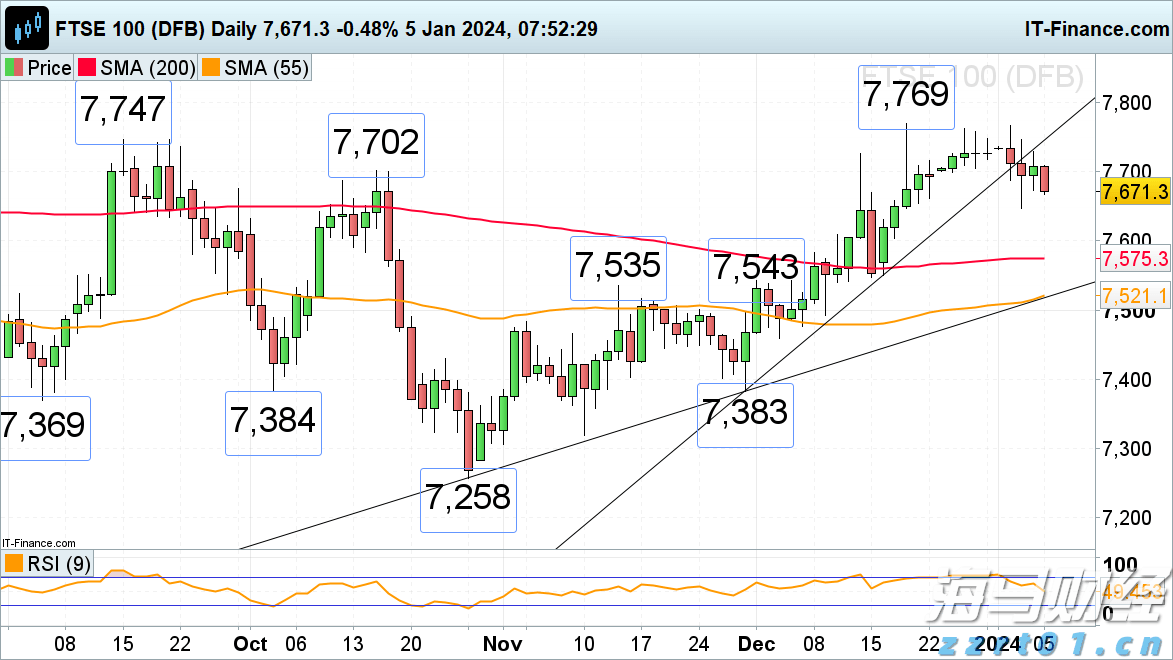 分析师对亚马逊(AMZN.US)绩前保持乐观:营收与利润有望超预期 AWS增速看好