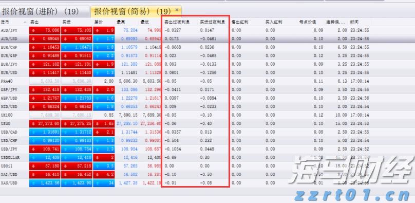 美股动态 | 医疗与药品领域涨势明显 联合健康(UNH.US)上涨超过1%