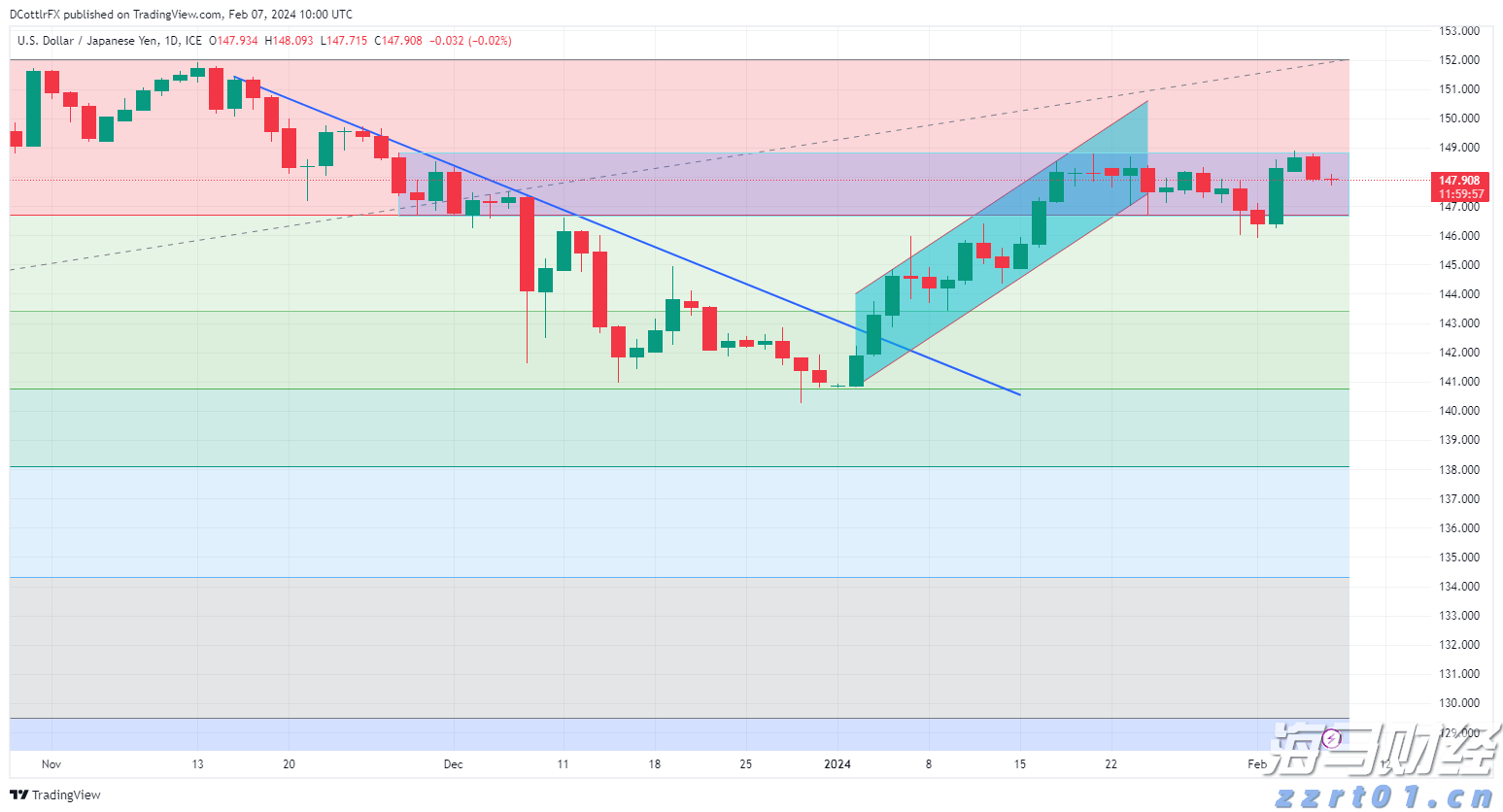 医我看丨天晴啦！预防基孔肯雅热！倒！倒！倒！