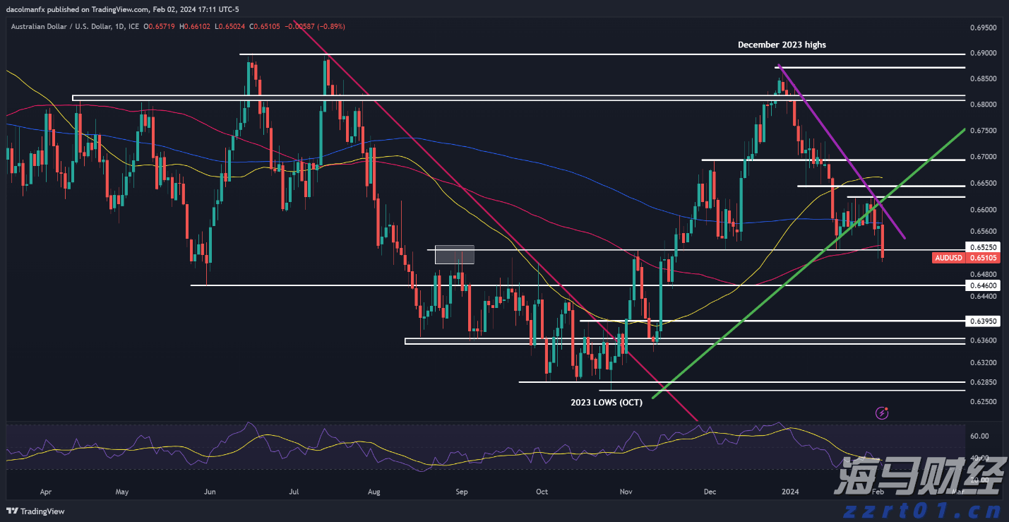芝士生产废水处理方法
