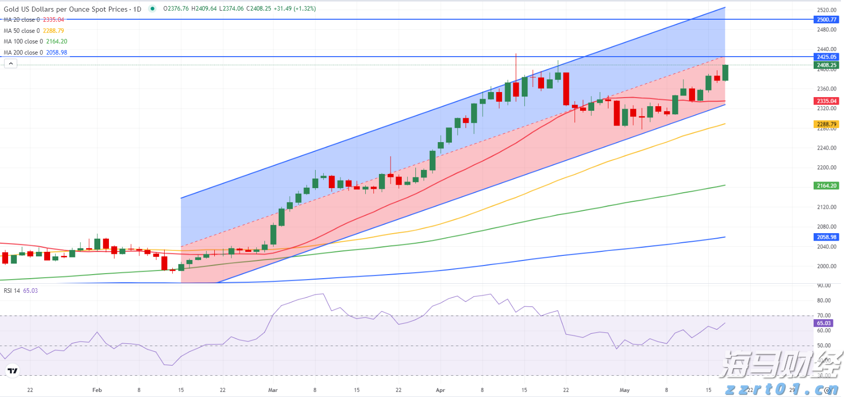 融资技术双驱动，自动驾驶商业化持续提速