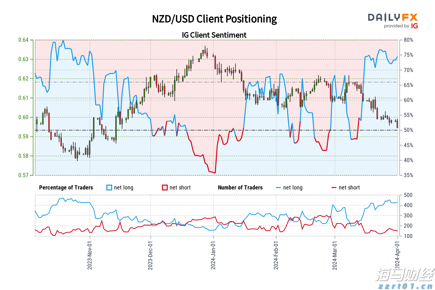 国家外汇管理局：在16省市开展绿色外债业务试点